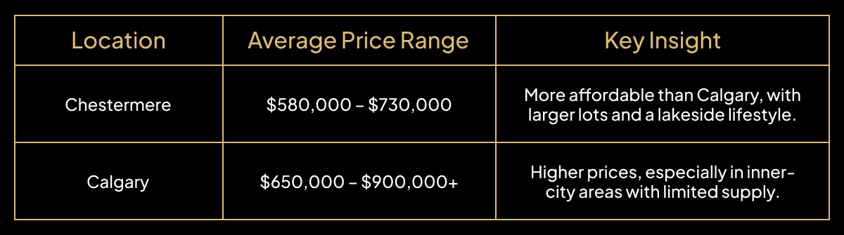 New-homes-for-sale-in-chestermere-alberta-cost