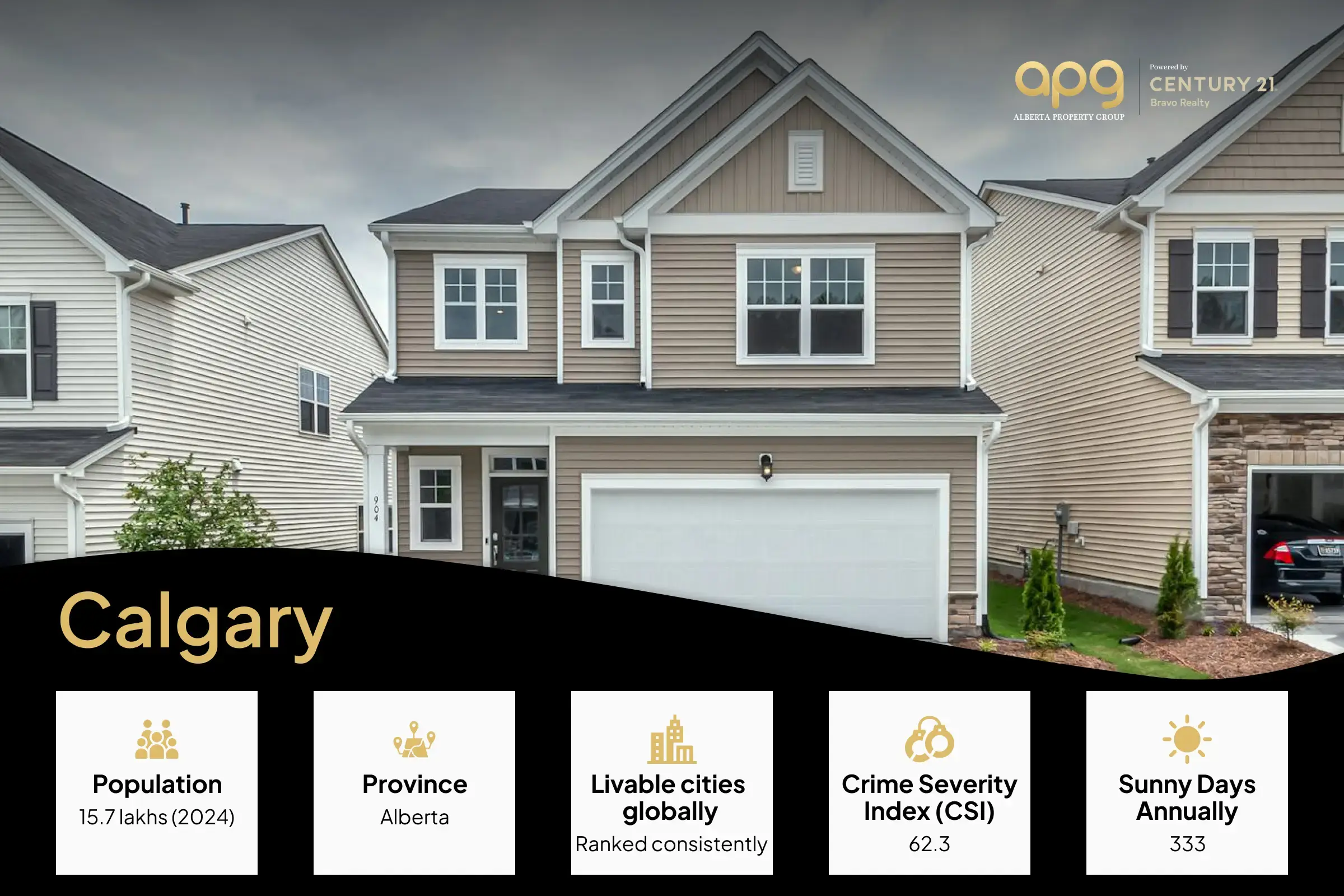 Calgary Real Estate Listings for Move-In Ready Homes