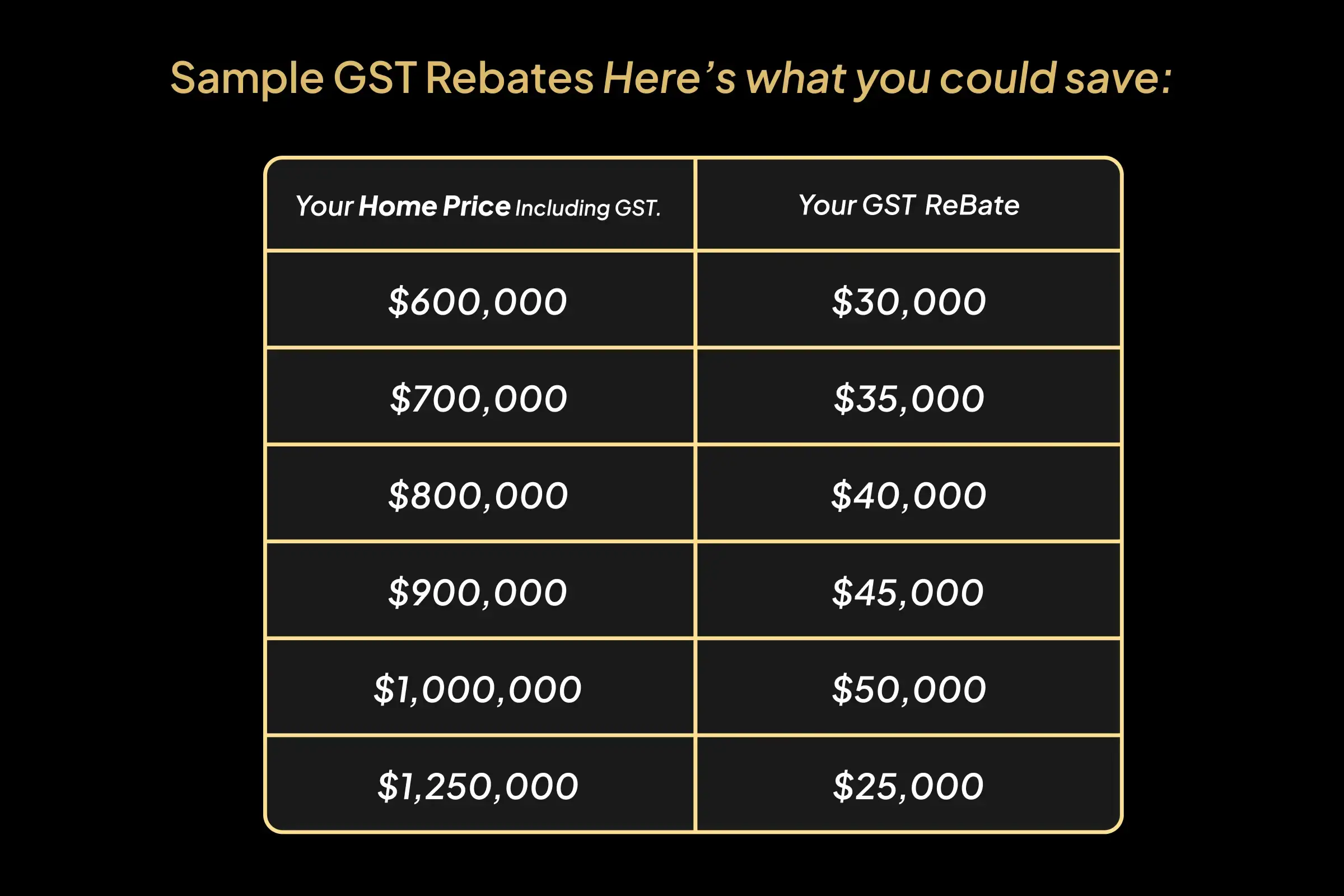 Save Up to $50K with GST Rebate in Alberta Homes